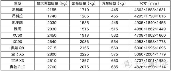 强烈呼吁，要提高汽车载重量