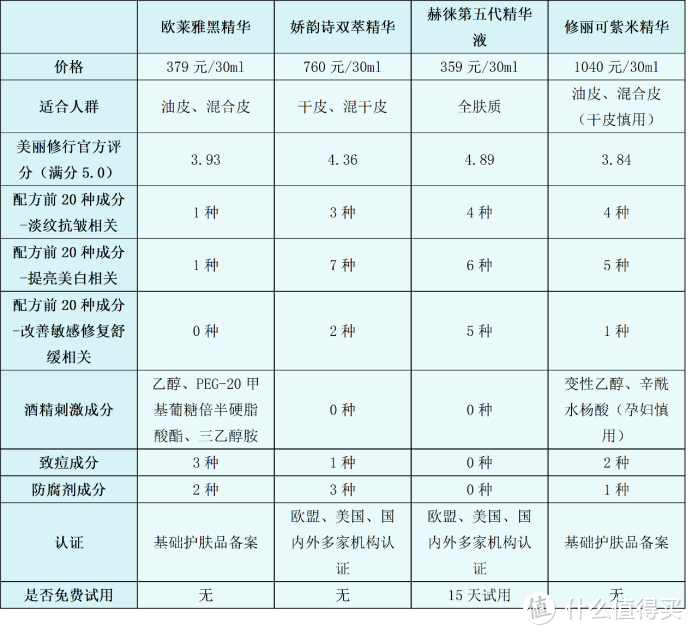 精华液哪个牌子好？五大高人气品牌汇总分享