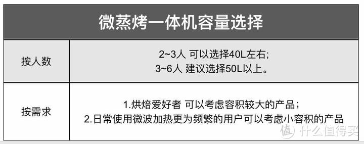 嵌入式微蒸烤一体机选购指南！微蒸烤箱怎么选择才不会踩坑？有哪些品牌值得推荐？一文给你说明白！