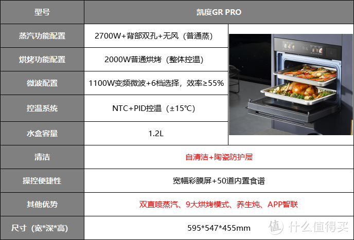 嵌入式微蒸烤一体机选购指南！微蒸烤箱怎么选择才不会踩坑？有哪些品牌值得推荐？一文给你说明白！
