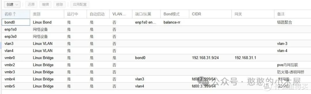 pve（Proxmox）配置链路聚合，增加带宽提高可用性，实现负载均衡