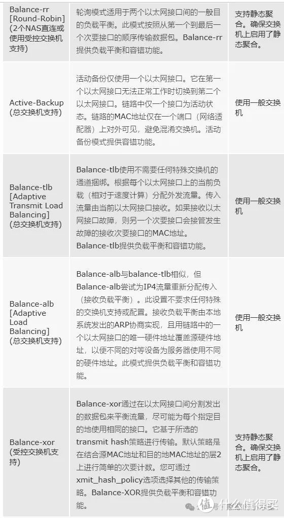 pve（Proxmox）配置链路聚合，增加带宽提高可用性，实现负载均衡