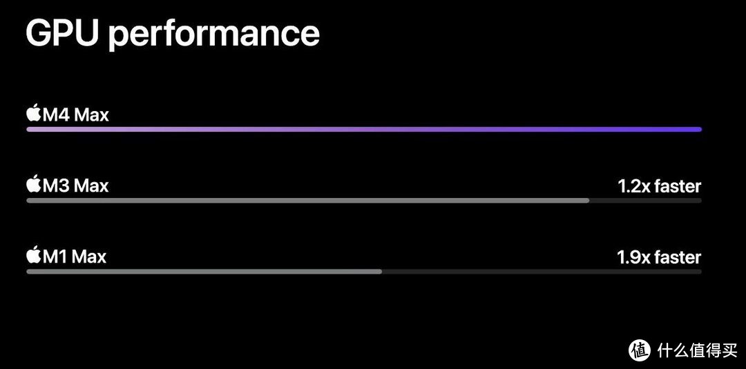 苹果突然发布新M4 MacBook Pro，变相降价1500元，史诗级提升