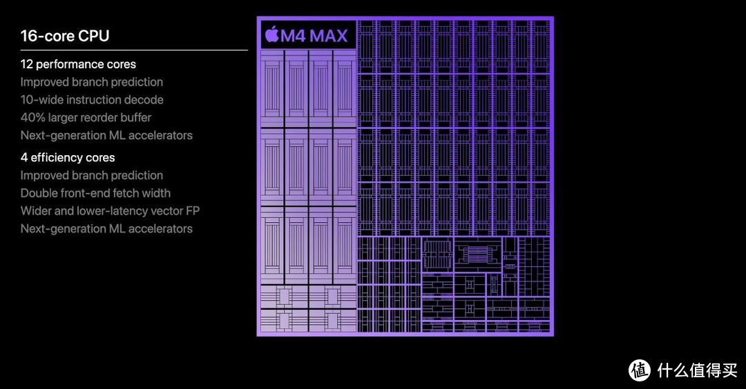 苹果突然发布新M4 MacBook Pro，变相降价1500元，史诗级提升