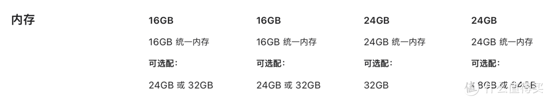 用了平价MacBook Air你得升级啊