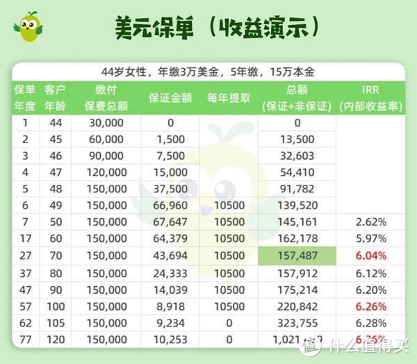 大额存单利率下降，透露什么信息？