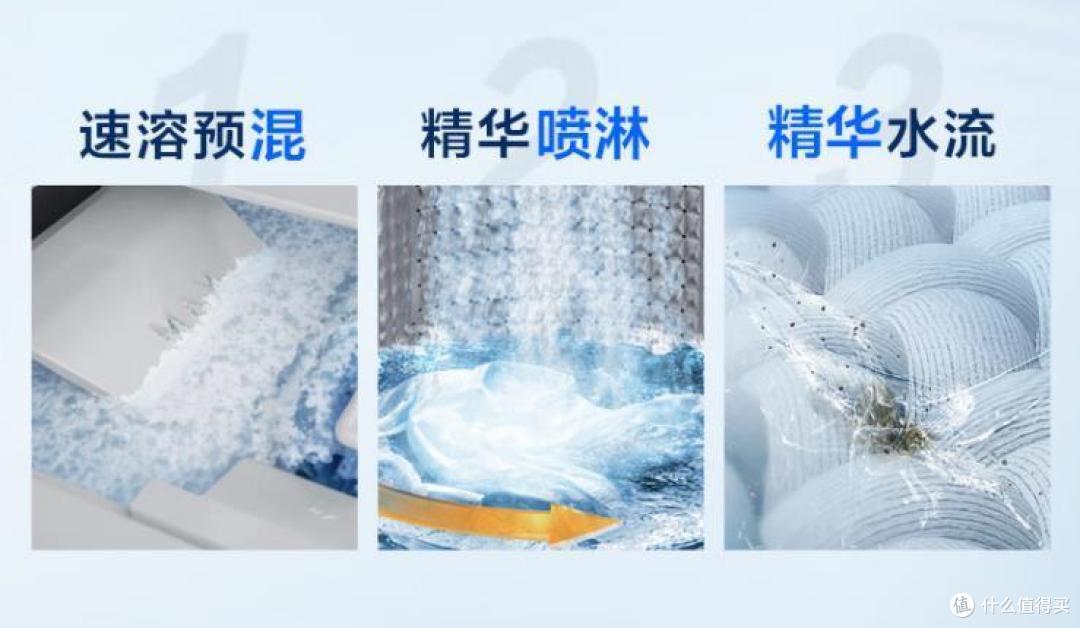哪个牌子波轮洗衣机好？2024最建议买的三款波轮洗衣机：质量好又耐用，性价比高口碑公认！