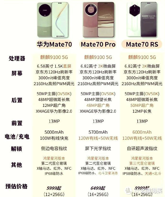 华为Mate 70最新配置曝光真是猛：不愧是年度机皇！