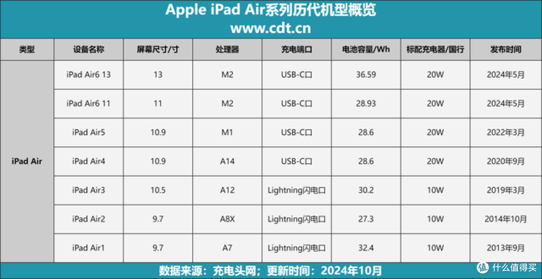 5781 電池最良好 比較的綺麗 iPad Air2 第2世代 32GB au 8289 電池最良好 比較的美品 iPad Air2 第2世代 32GB au