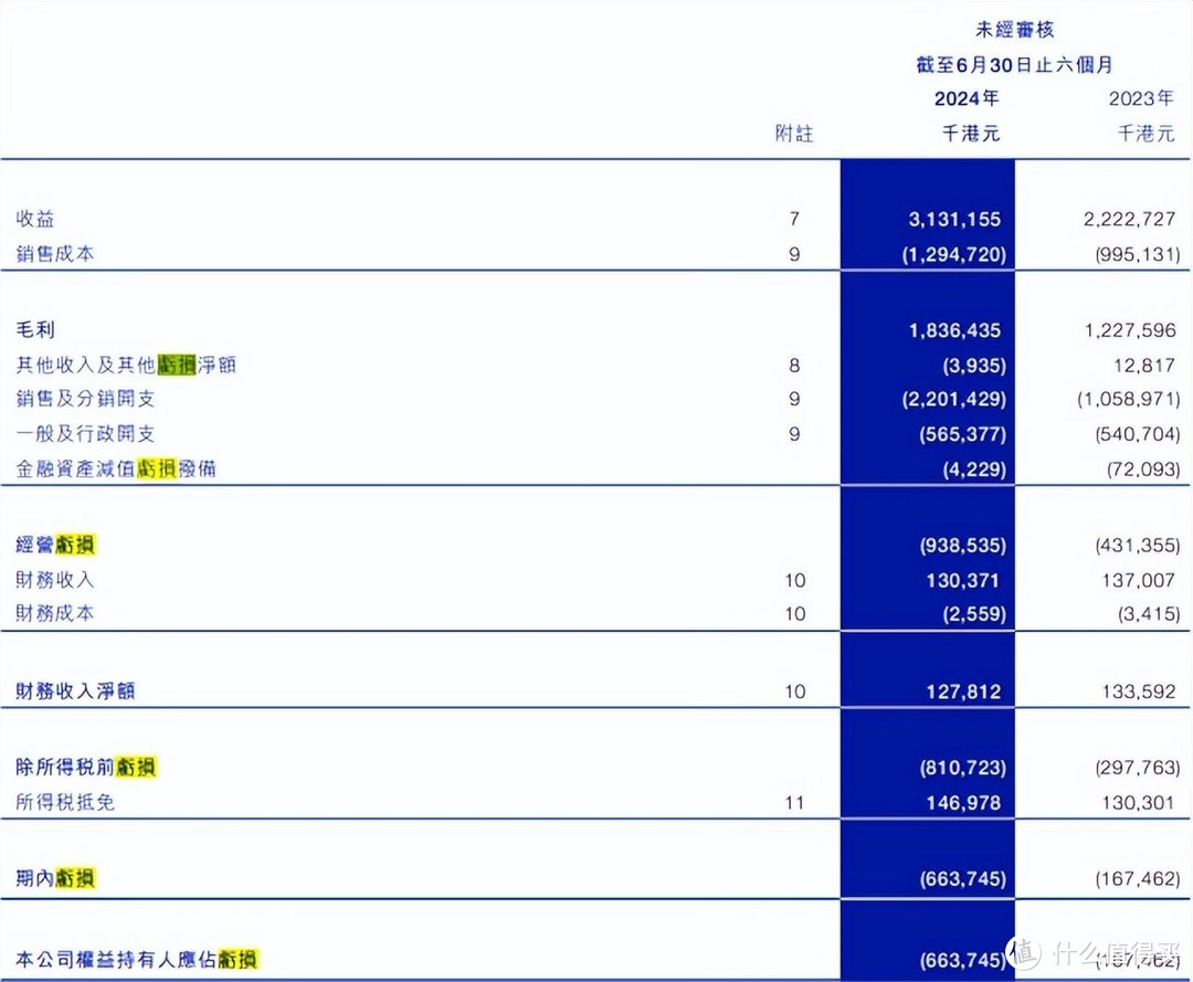 图片来源：蓝月亮财报