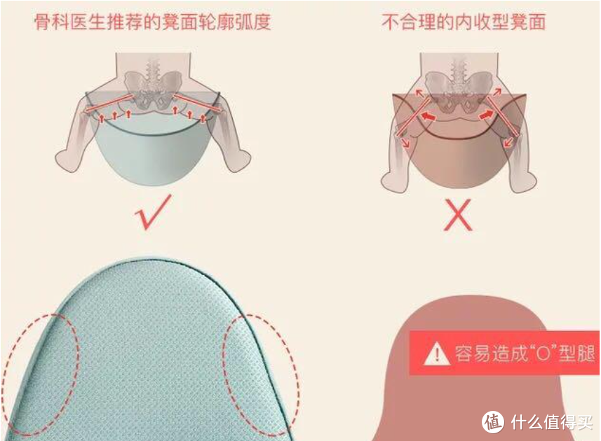 科学设计 ，棒棒哒