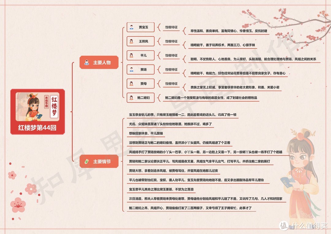 红楼梦思维导图高清版（三） | 红楼梦41~60回思维导图免费分享