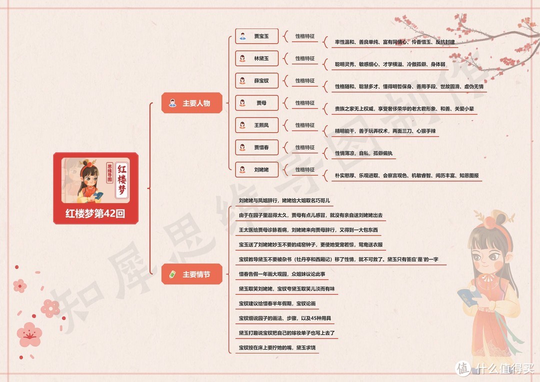 红楼梦思维导图高清版（三） | 红楼梦41~60回思维导图免费分享