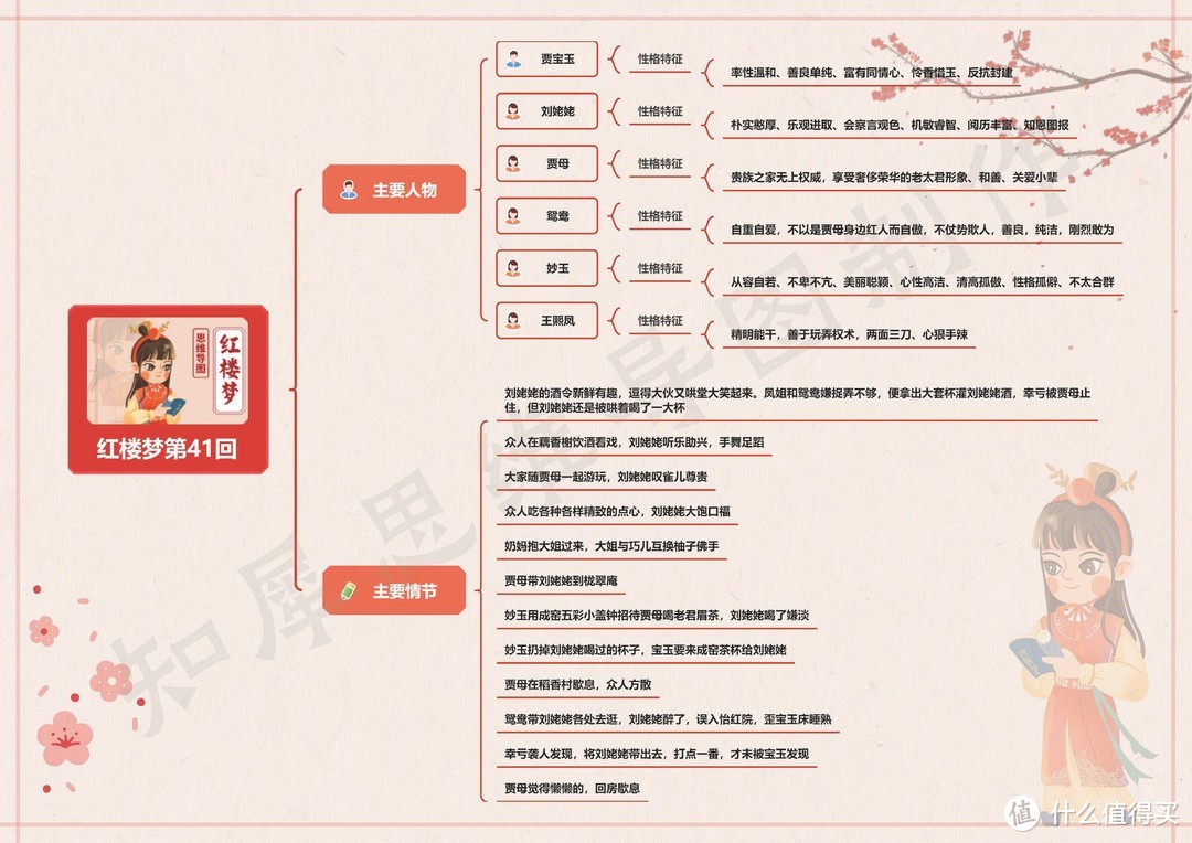 红楼梦思维导图高清版（三） | 红楼梦41~60回思维导图免费分享