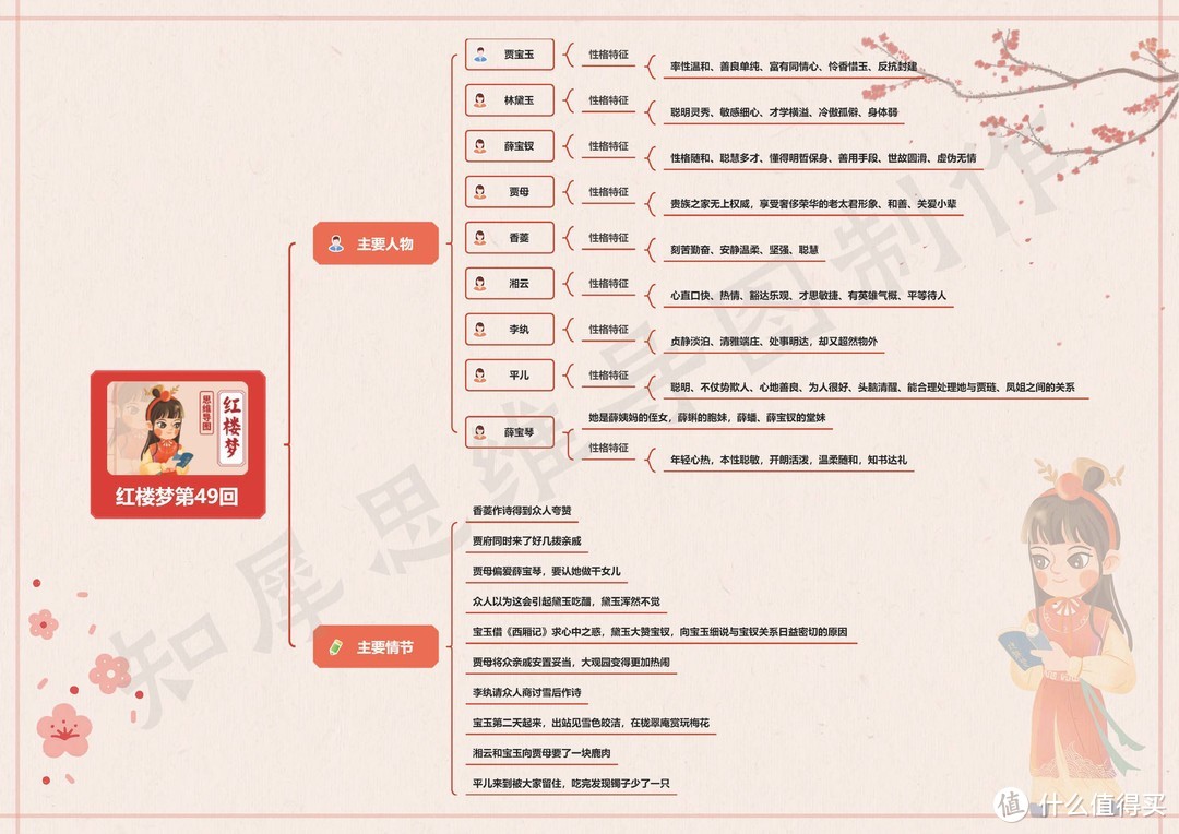 红楼梦思维导图高清版（三） | 红楼梦41~60回思维导图免费分享