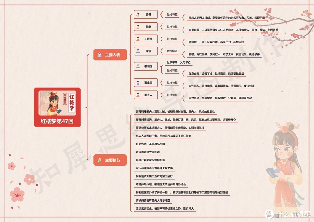 红楼梦思维导图高清版（三） | 红楼梦41~60回思维导图免费分享