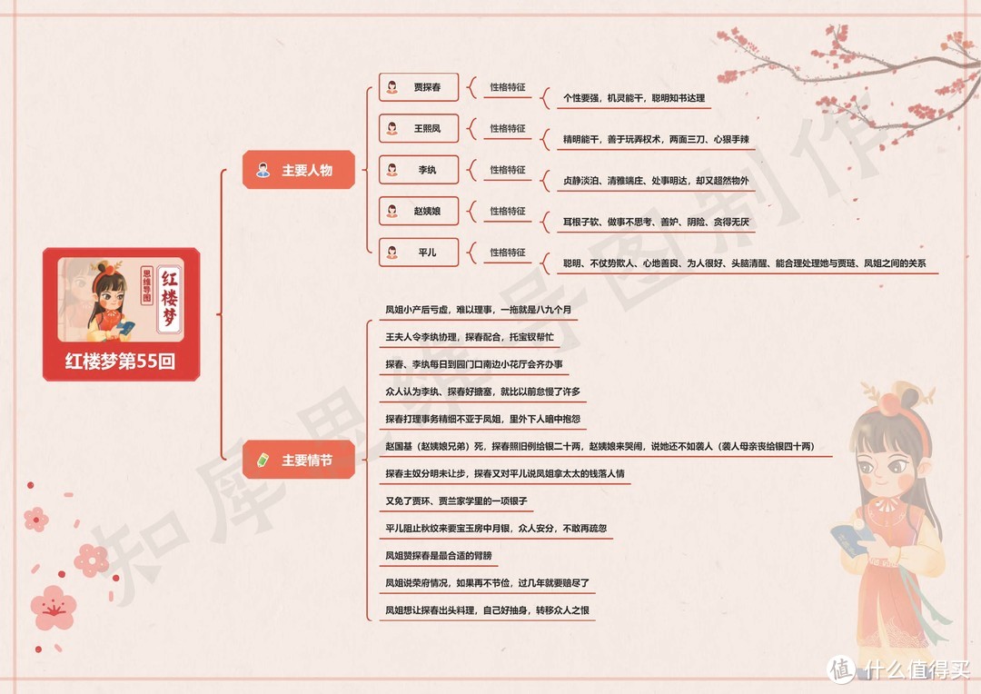 红楼梦思维导图高清版（三） | 红楼梦41~60回思维导图免费分享