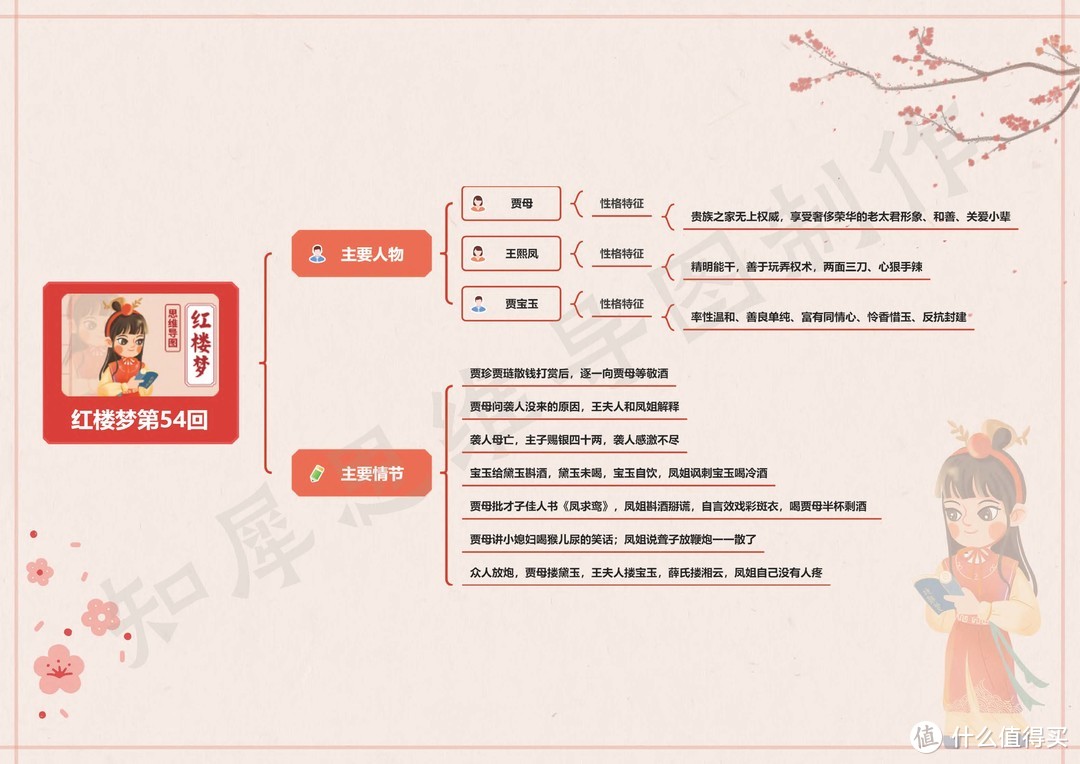 红楼梦思维导图高清版（三） | 红楼梦41~60回思维导图免费分享