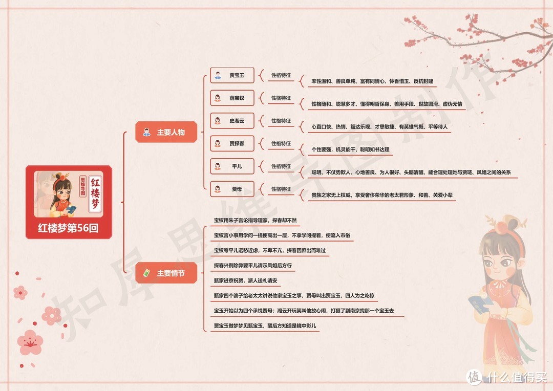 红楼梦思维导图高清版（三） | 红楼梦41~60回思维导图免费分享