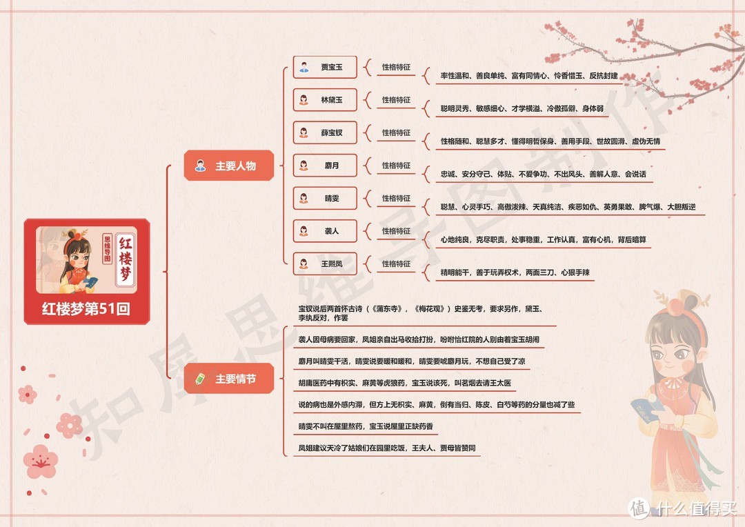 红楼梦思维导图高清版（三） | 红楼梦41~60回思维导图免费分享