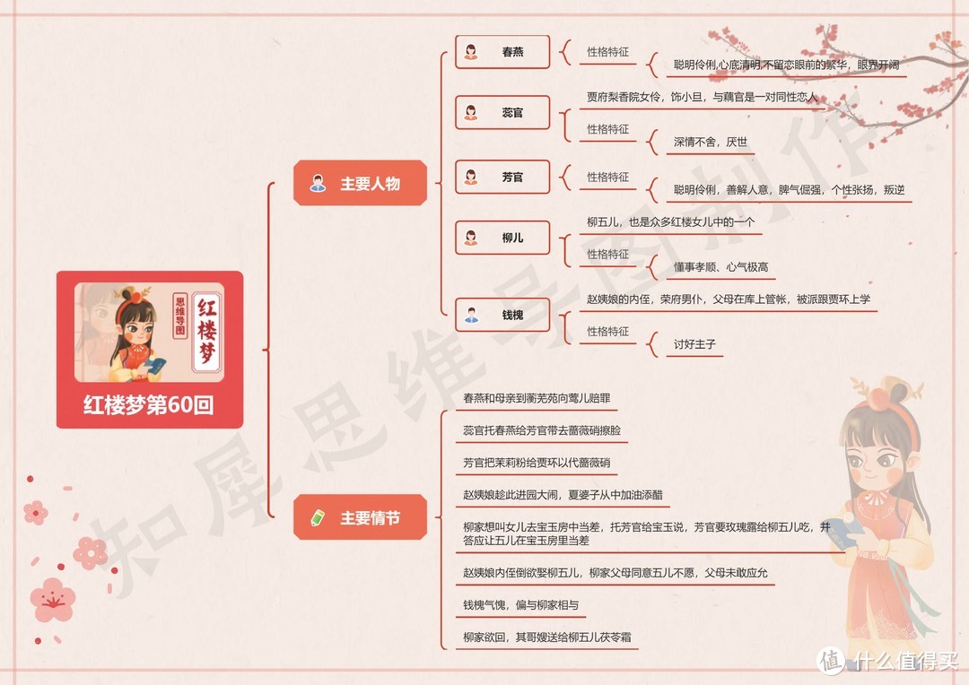 红楼梦思维导图高清版（三） | 红楼梦41~60回思维导图免费分享