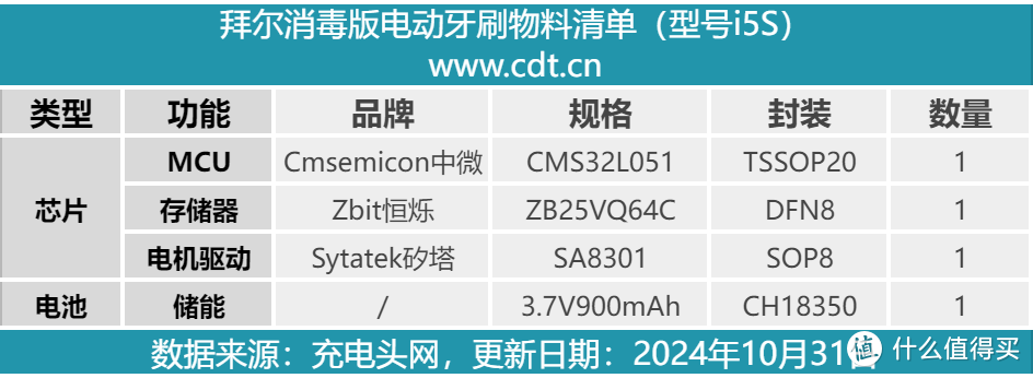 拆解报告：BAIR拜尔消毒版电动牙刷i5S