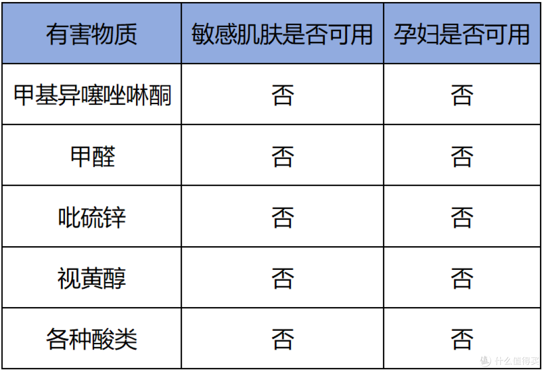 护肤需谨慎！哪个沐浴露成分比较安全，十款沐浴露成分深度剖析