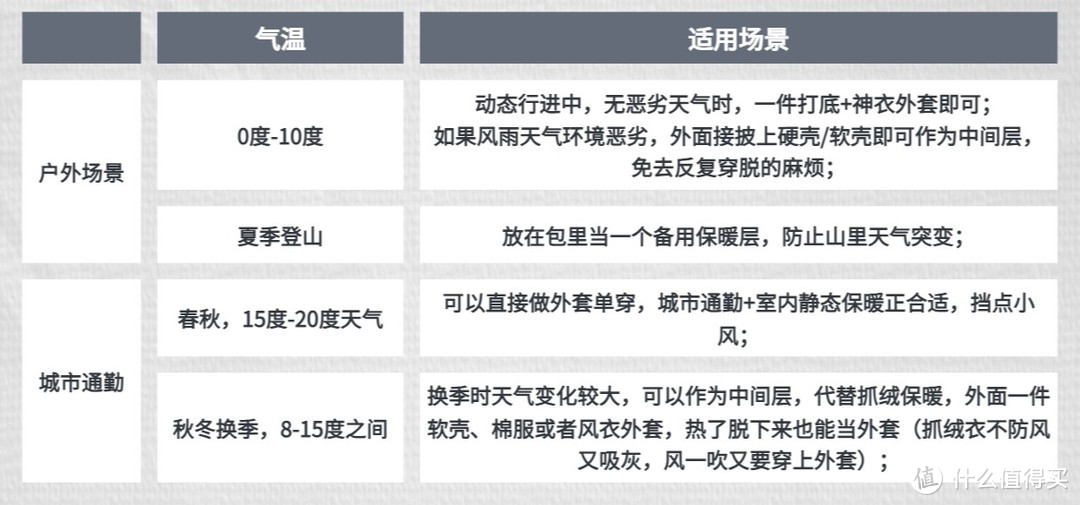 软壳衣挑选购笔记--神衣篇，户外通勤必备