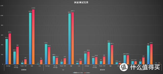 酷睿Ultra 9 285K有多硬？首发实测对比14900KF，功耗表现直接亮了