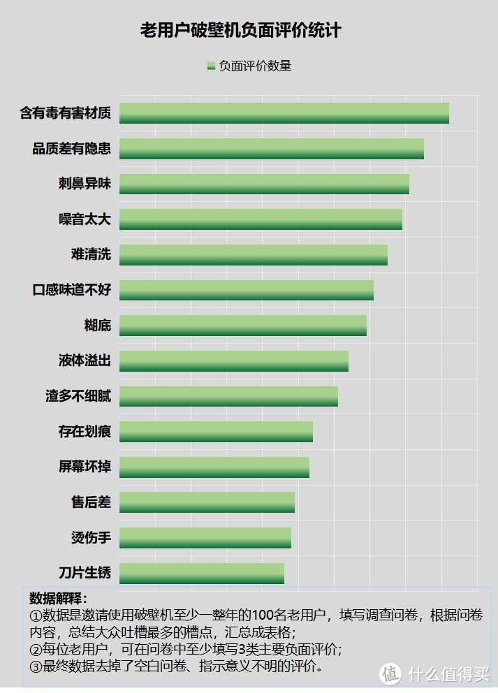 破壁机对人体的危害，营养师揭秘三大弊端，千万警惕