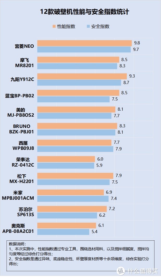 破壁机对人体的危害，营养师揭秘三大弊端，千万警惕