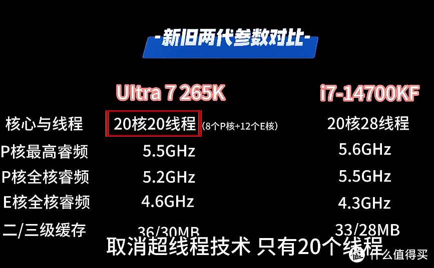 Intel Ultra 7 265K 对比 i7-14700KF性能如何？看完你就懂了！