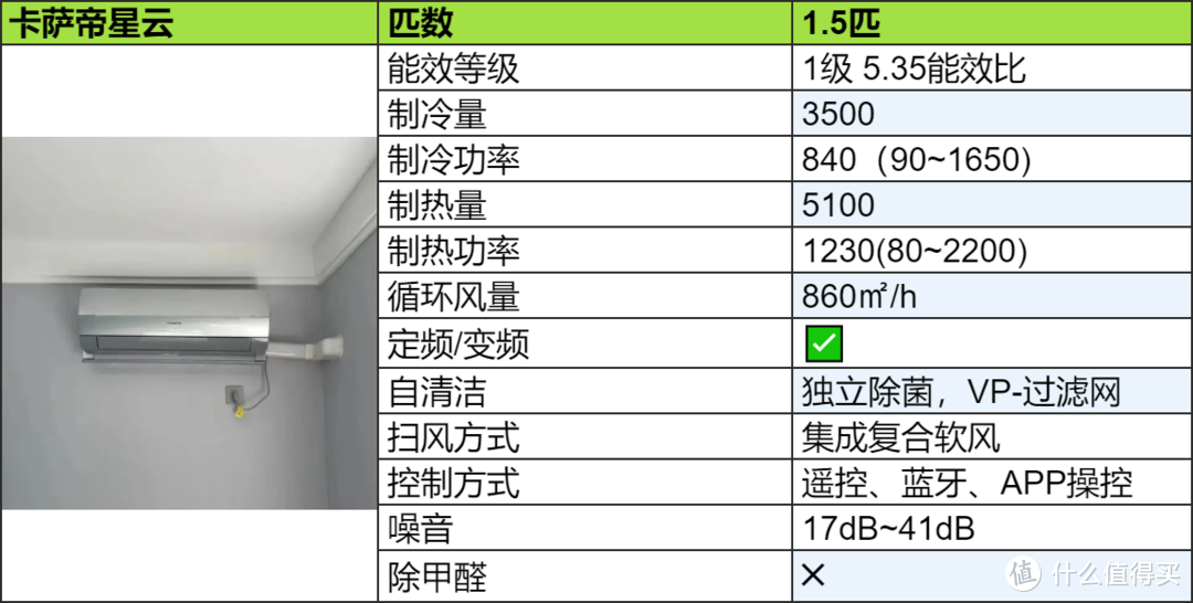 2024内行人如何挑选空调？海尔丨卡萨帝丨leader空调选购攻略，3款从租房、搬新家过渡到到品质生活推荐