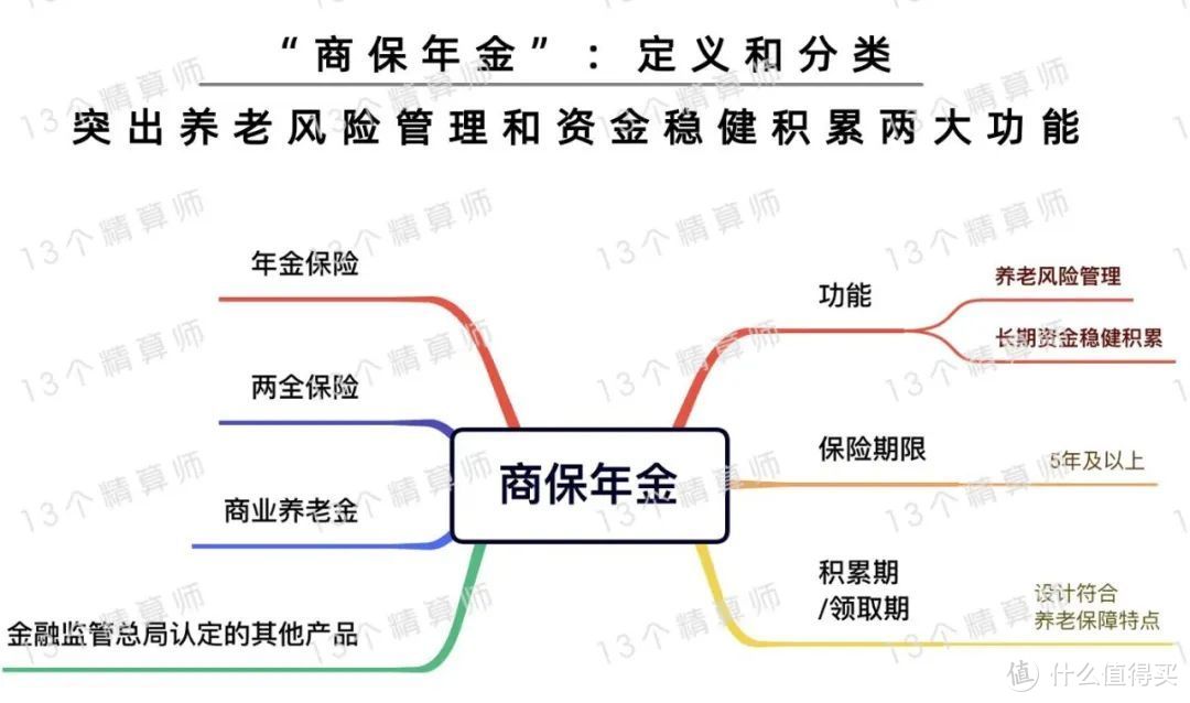 转自公众号：13个精算师