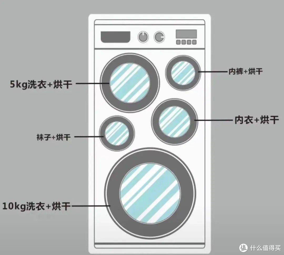 真听劝！网友画的洗衣机被小米造出来了