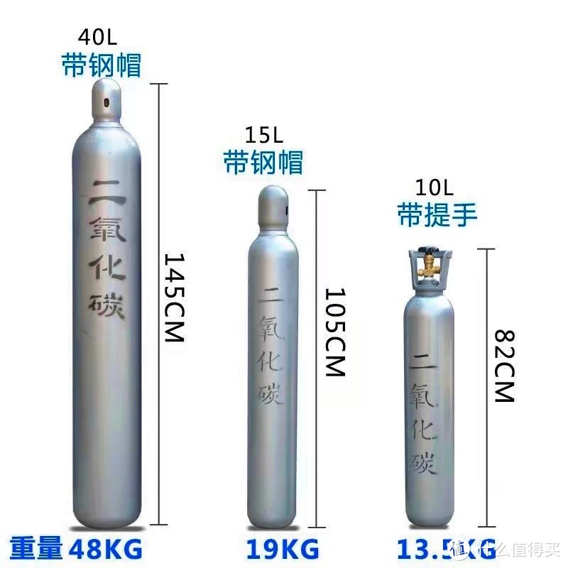 想要玩水草缸？这些设备你要有，知道这些你就能玩明白了