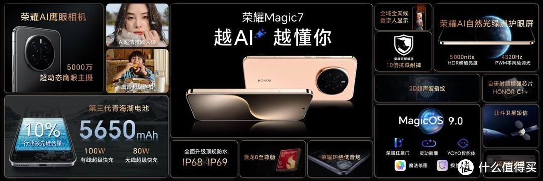 开启智能手机AI驱动新时代，荣耀Magic7系列4499元登场