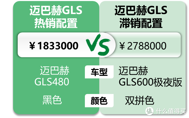 迈巴赫GLS：即使你跑丢了裤子，我依然在原地等你