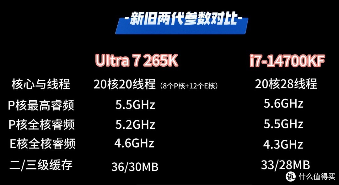 英特尔UItra 7 265K对比i7-14700KF：双11装机怎么选？