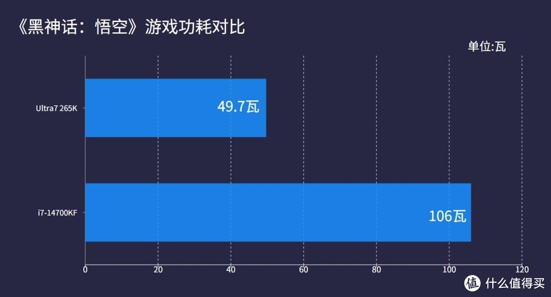 英特尔UItra 7 265K对比i7-14700KF：双11装机怎么选？