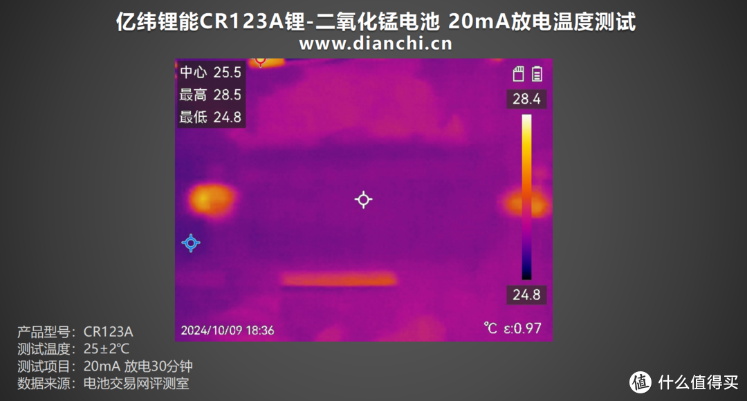 长寿命与安全兼备，亿纬锂能CR123A锂-二氧化锰电池评测