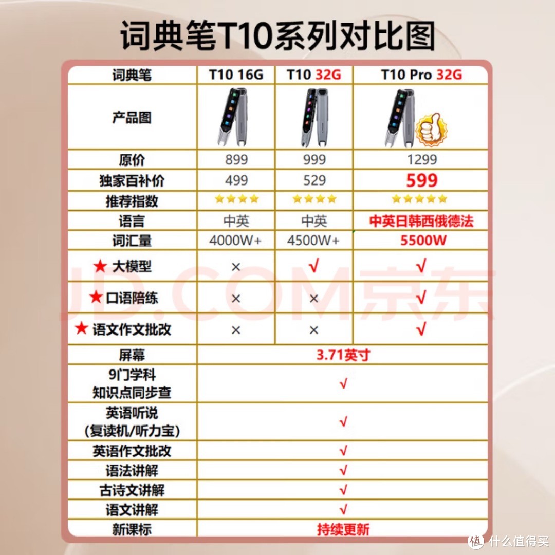 学习英语的新伙伴——阿尔法蛋AI词典笔T10 Pro