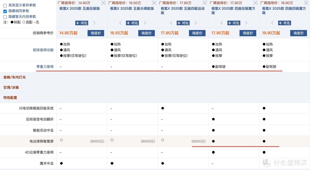 怒降超6万元？新款极氪X限时13.5万元起，这下性价比就出来了吧