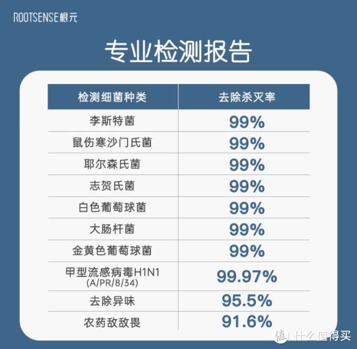 2024年双十一冰箱除味器选购指南|根元、世净、摩飞、京东京造哪个品牌的冰箱除味器更值得买？