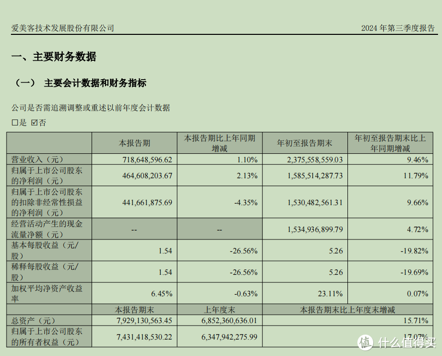 图源：爱美客财报截图