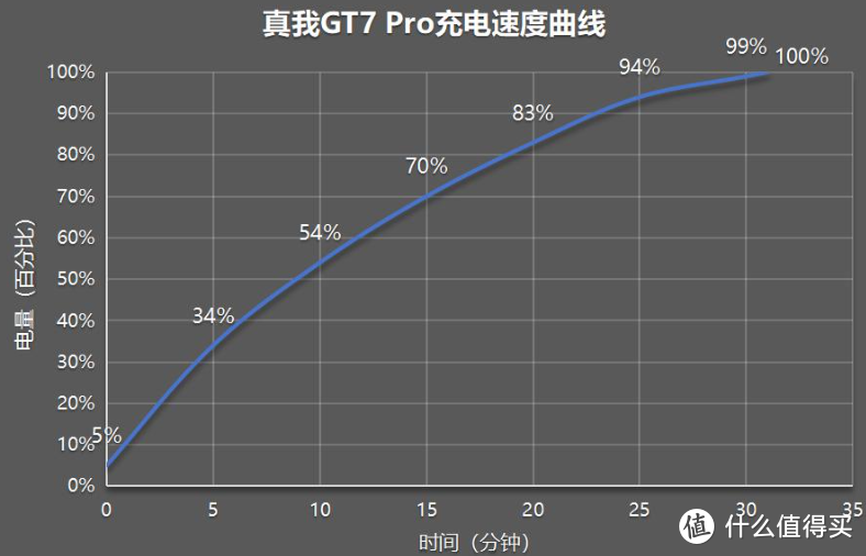 真我GT7 Pro续航大提升！性能与拍照两不误，你值得拥有吗？