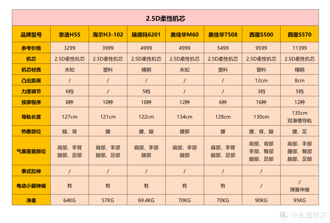 双十一3000-10000按摩椅怎么选(附优惠指南)