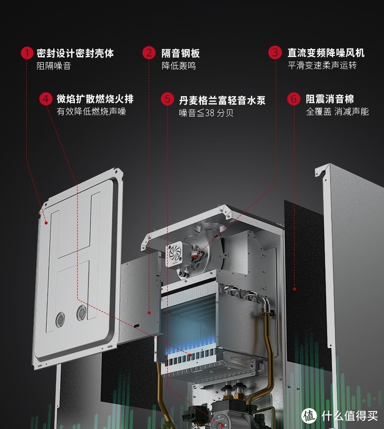 扎实用料，配置豪华，打造皇冠燃气壁挂炉静音“板换王”