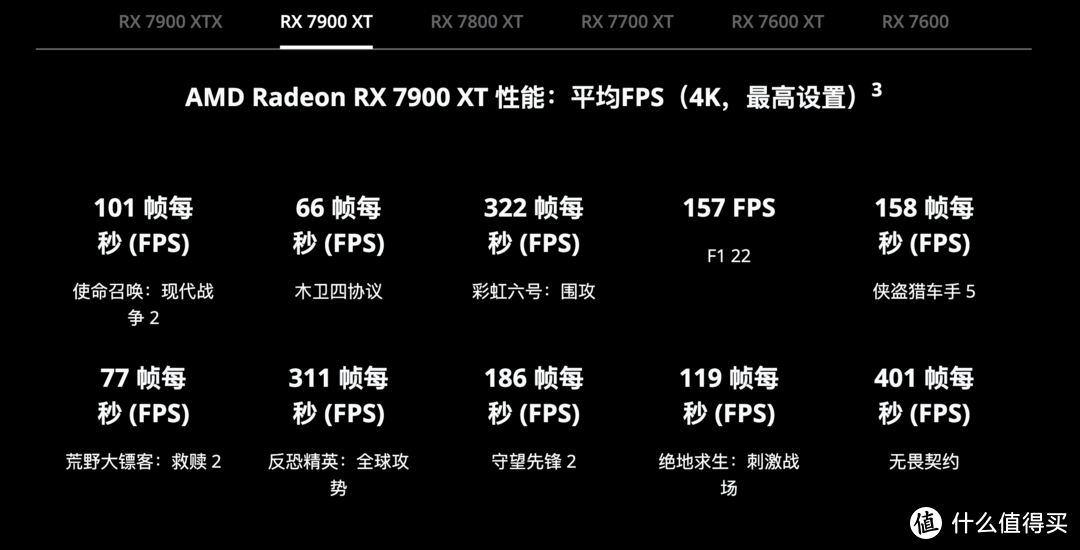 大促又降了？年底大促最值得买的4K游戏显卡：蓝宝石RX 7900 XT极地版评测