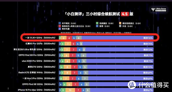 骁龙8至尊版手机扎堆上市，哪部值得选？盘点新上市的骁龙8至尊版手机